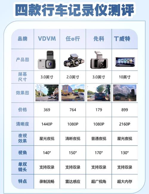 行车记录仪品牌怎么选？-图1