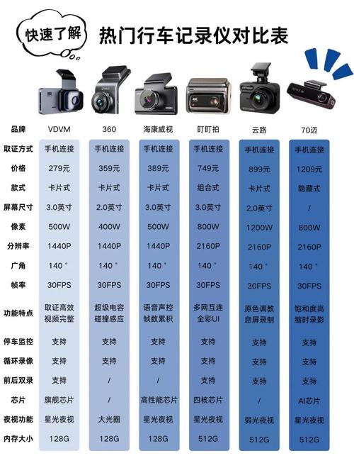 行车记录仪品牌怎么选？-图1