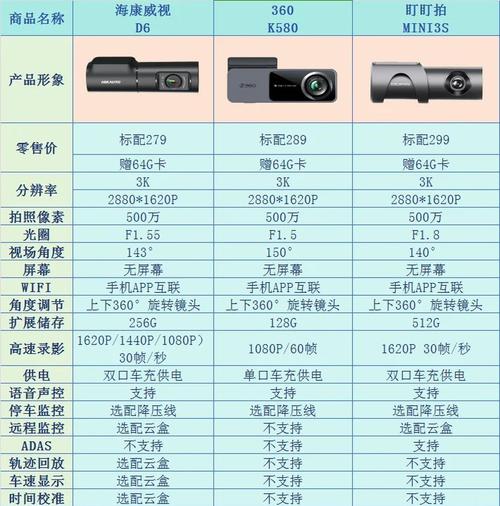 行车记录仪品牌怎么选？-图2