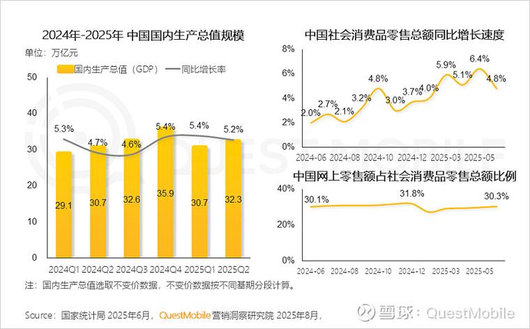 2025互联网广告规模将如何增长?-图1 2025互联网广告规模将如何增长?-图1