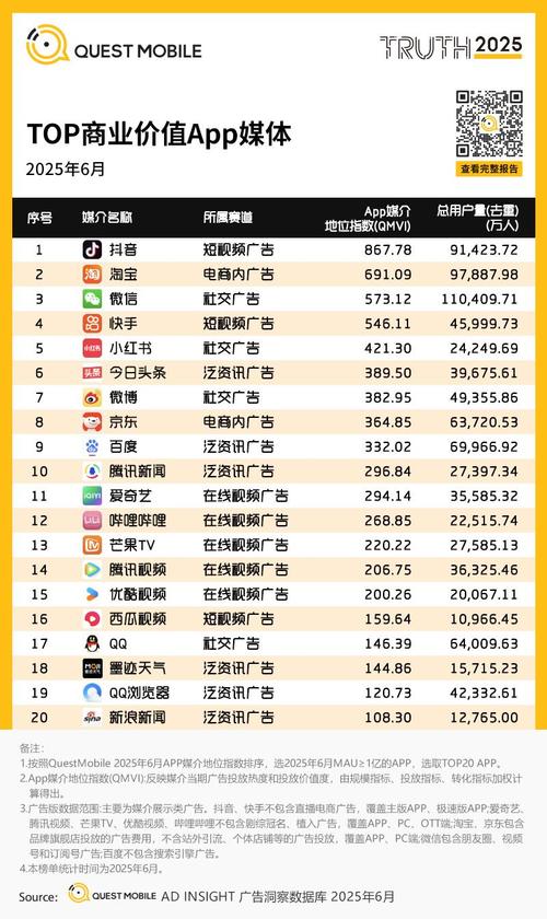 2025互联网广告规模将如何增长?-图2 2025互联网广告规模将如何增长?-图2