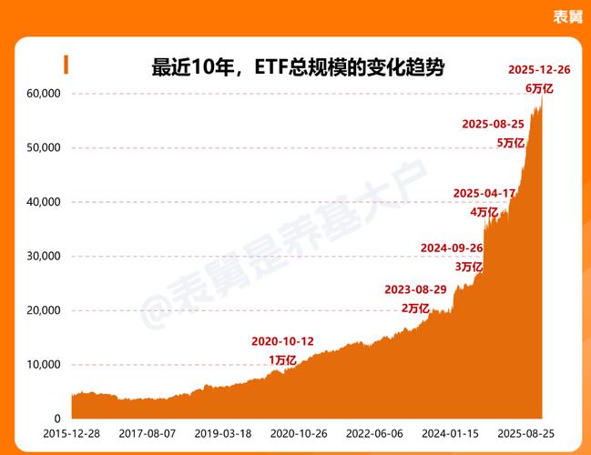 2025互联网金融趋势将如何重塑行业格局？-图3