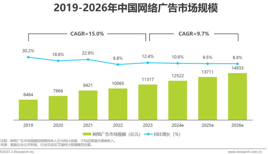 2025互联网广告市场将如何变革？-图2