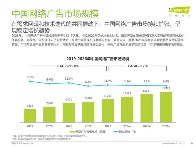 2025互联网广告市场将如何变革？-图3