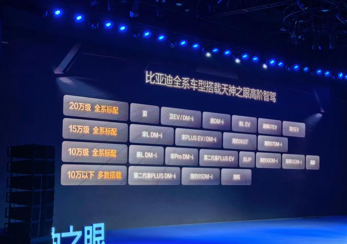 车载显示屏品牌哪家强?-图2 车载显示屏品牌哪家强?-图2