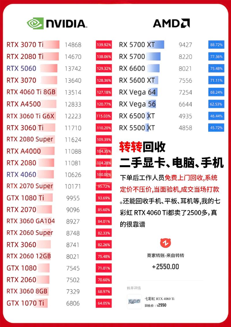2025显卡品牌哪家强？-图1