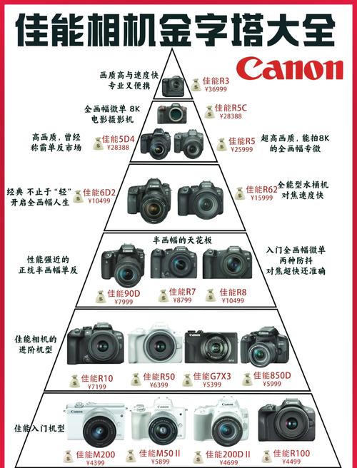 中国相机品牌哪家强？-图1