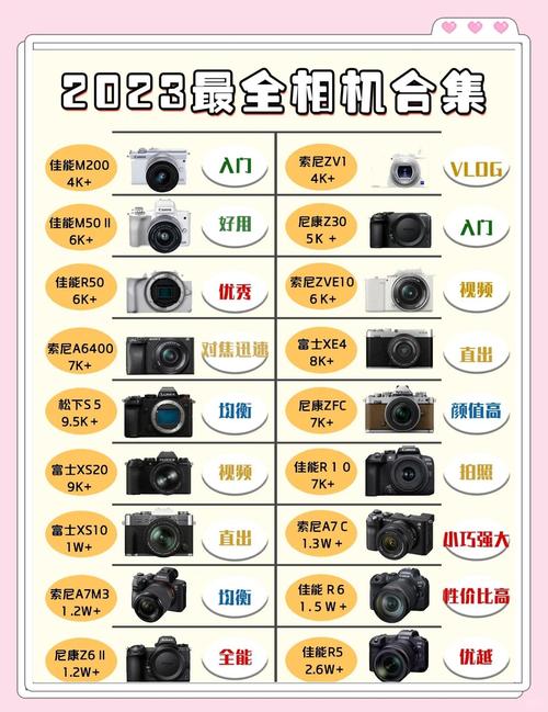 中国相机品牌哪家强？-图2