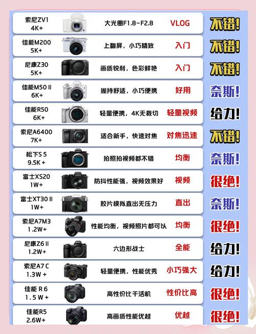 中国相机品牌哪家强？-图3