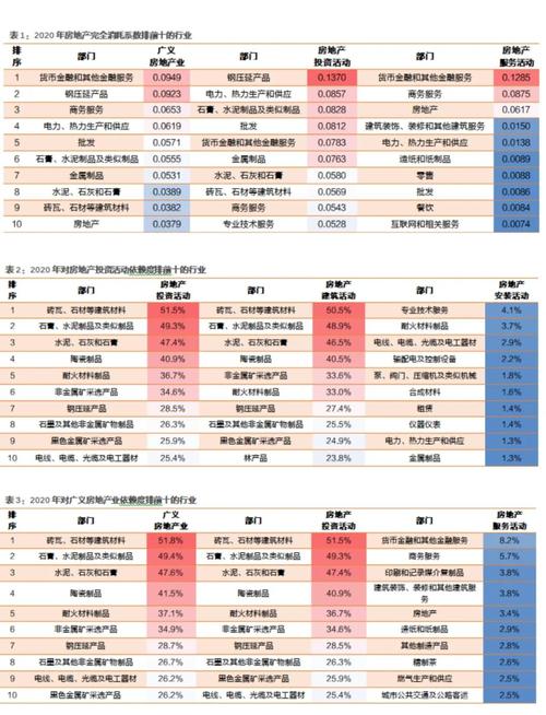 互联网如何重塑房地产?-图1 互联网如何重塑房地产?-图1