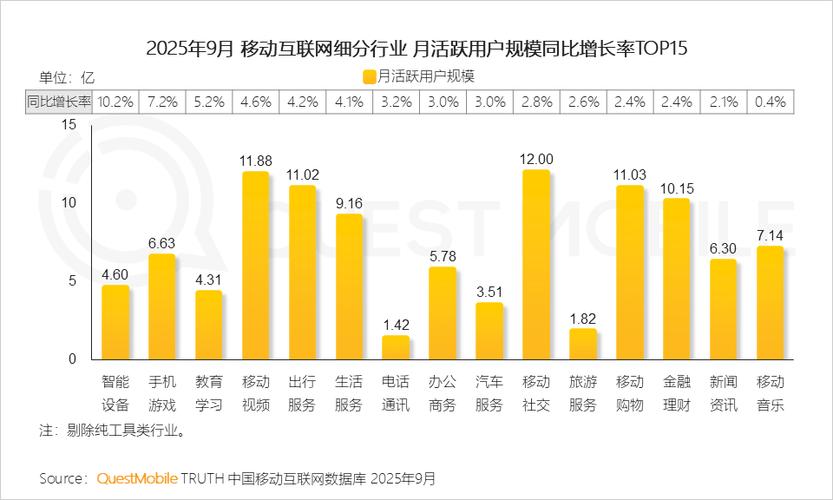 中国移动互联网趋势报告有何新洞察？-图1