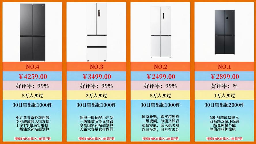 2025冰箱品牌哪家强?榜单如何选?-图1 2025冰箱品牌哪家强?榜单如何选?-图1