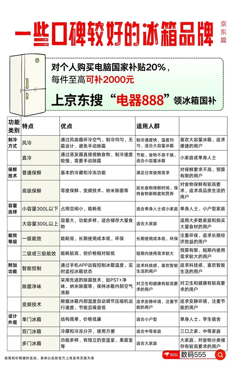 2025冰箱品牌哪家强?榜单如何选?-图2 2025冰箱品牌哪家强?榜单如何选?-图2