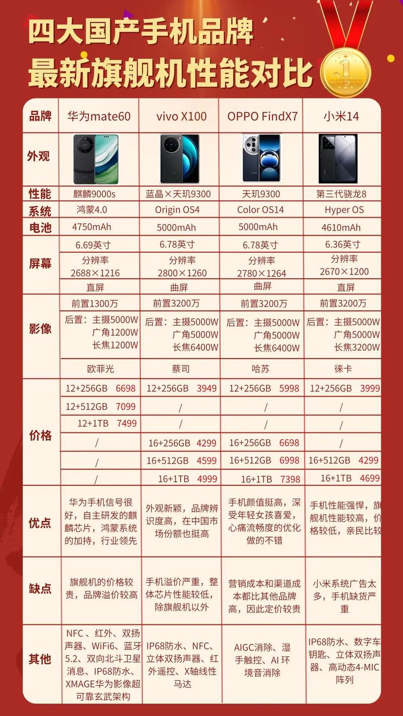 中国手机品牌哪家强?-图2 中国手机品牌哪家强?-图2