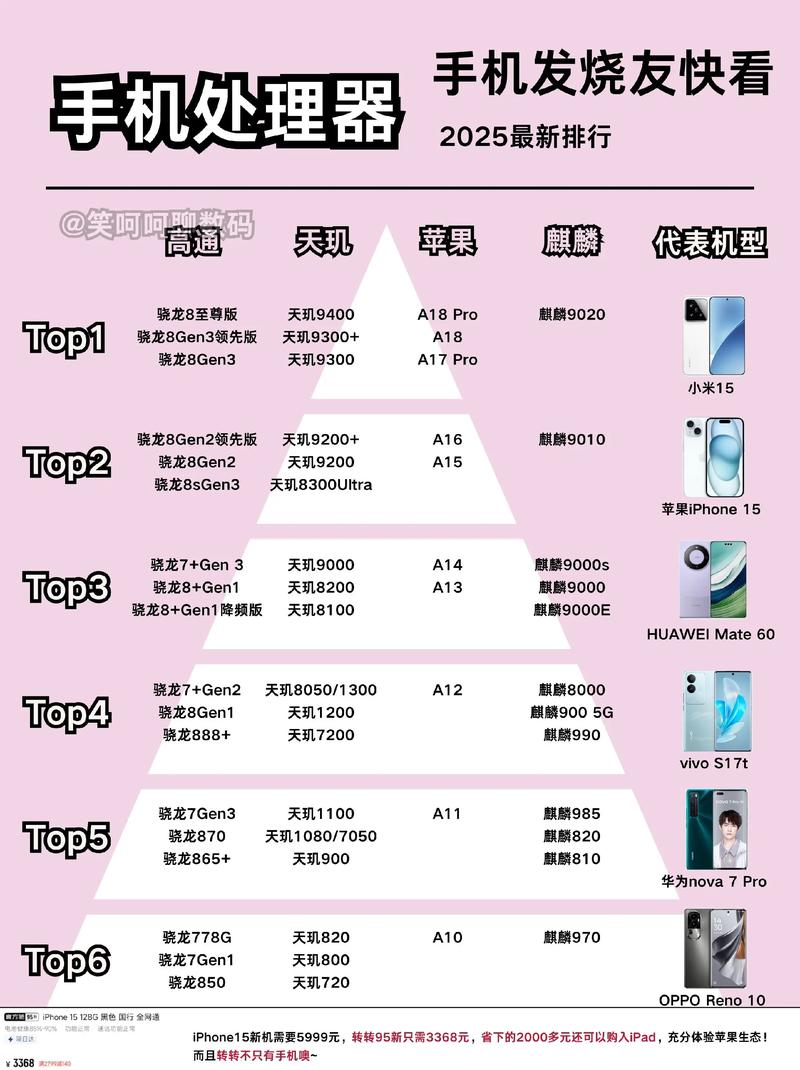 手机CPU品牌哪家强?-图3 手机CPU品牌哪家强?-图3