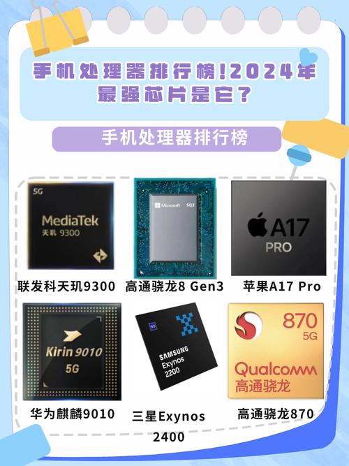 手机CPU品牌哪家强?-图2 手机CPU品牌哪家强?-图2