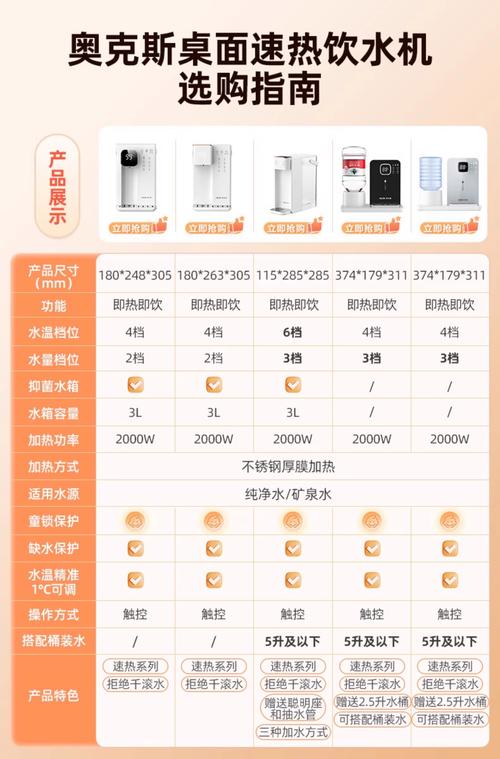 2025饮水机品牌哪家强？-图2