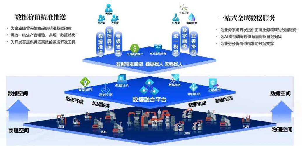 互联网如何赋能传统产业转型升级？-图1