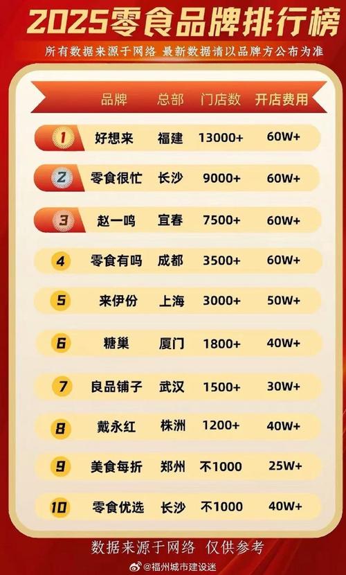 2025食品品牌排行榜出炉,谁是最大黑马?-图1 2025食品品牌排行榜出炉,谁是最大黑马?-图1