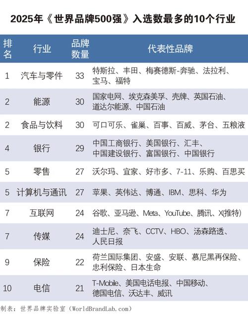 2025食品品牌排行榜出炉,谁是最大黑马?-图2 2025食品品牌排行榜出炉,谁是最大黑马?-图2
