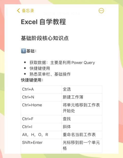 Excel表格基本操作视频,新手如何快速入门?-图3 Excel表格基本操作视频,新手如何快速入门?-图3