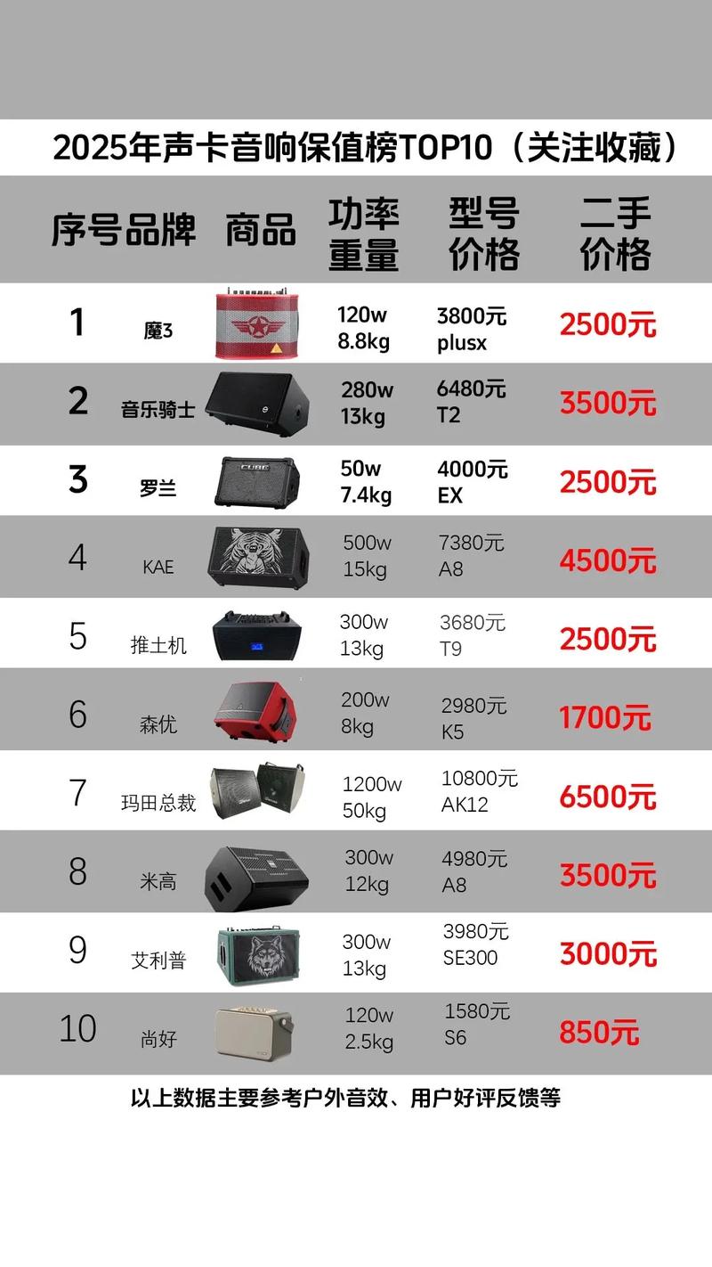 2025音响品牌榜哪家强?-图1 2025音响品牌榜哪家强?-图1