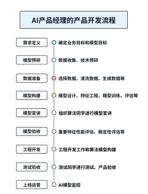 产品经理如何规划职业成长路径?-图3 产品经理如何规划职业成长路径?-图3