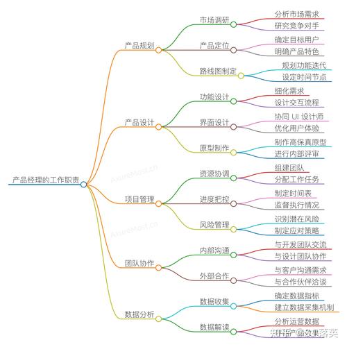 产品经理如何规划职业成长路径?-图2 产品经理如何规划职业成长路径?-图2