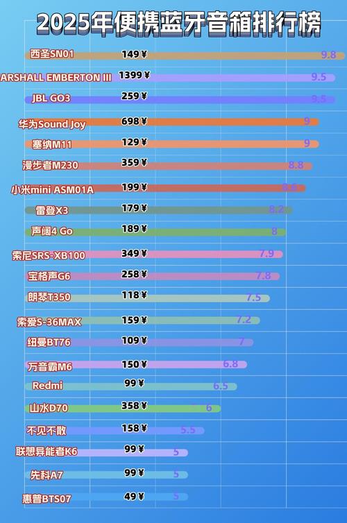 音响品牌排行榜2025-图1