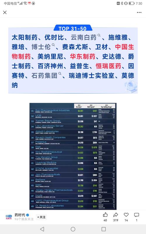 2025全球品牌五百强,中国品牌能排第几?-图1 2025全球品牌五百强,中国品牌能排第几?-图1