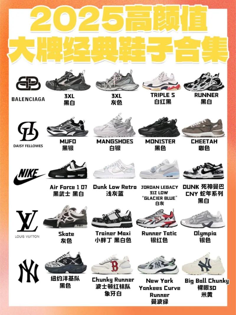 2025年哪些品牌最受欢迎？-图1