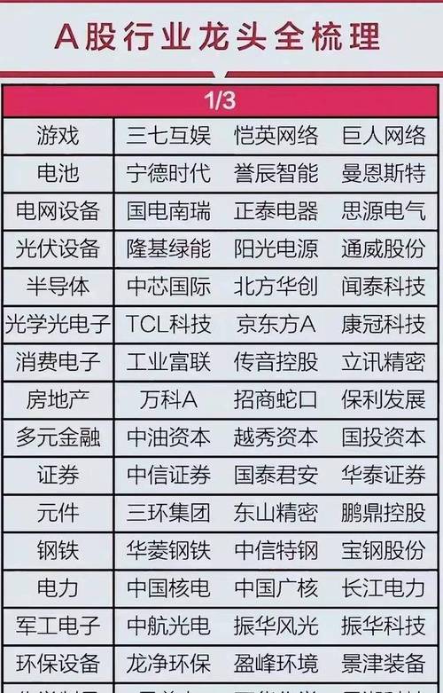 A股互联网上市公司现状如何?-图1 A股互联网上市公司现状如何?-图1