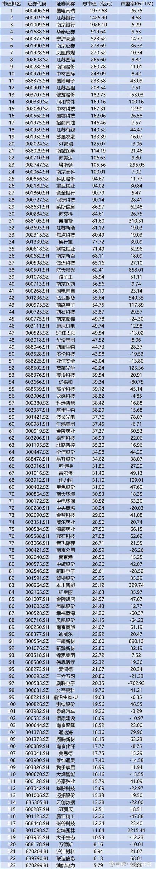 A股互联网上市公司现状如何?-图3 A股互联网上市公司现状如何?-图3