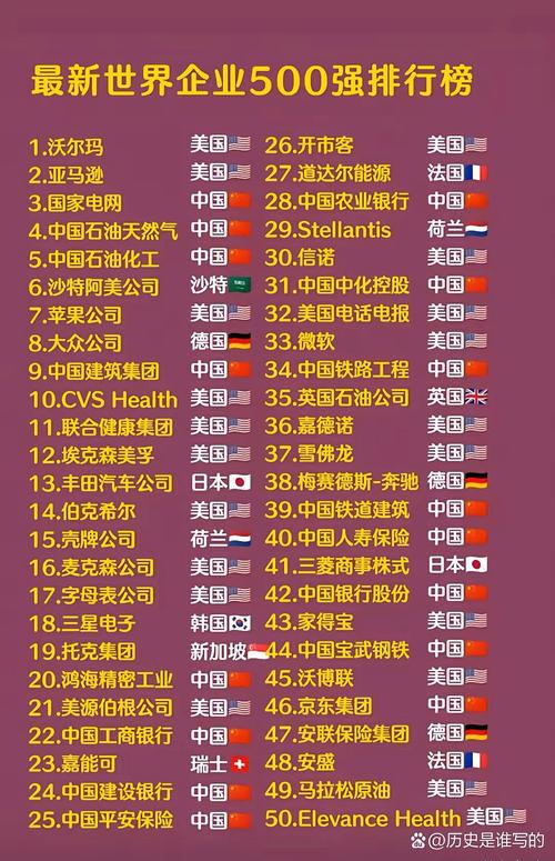大品牌企业排名，谁领跑全球？-图1