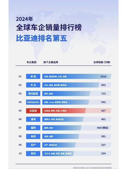 大品牌企业排名，谁领跑全球？-图3