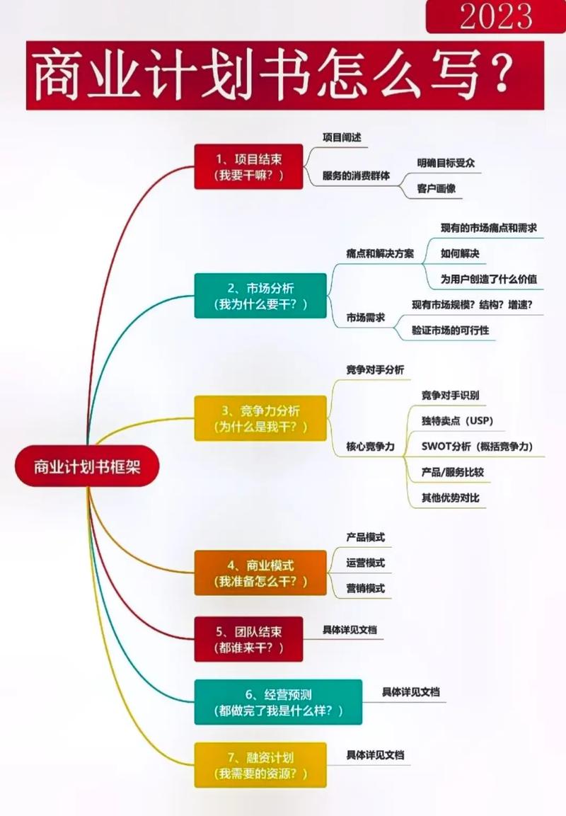 互联网金融商业计划书如何落地盈利?-图2 互联网金融商业计划书如何落地盈利?-图2