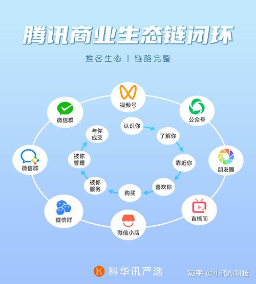 微信营销如何借势移动互联网时代?-图3 微信营销如何借势移动互联网时代?-图3