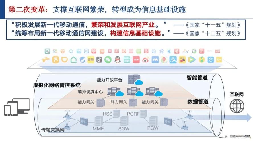 移动互联网如何重塑生活与产业?-图2 移动互联网如何重塑生活与产业?-图2